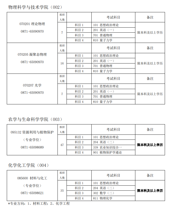 2024年昆明學(xué)院研究生招生簡(jiǎn)章及各專業(yè)招生計(jì)劃人數(shù)