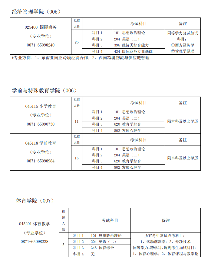 2024年昆明學(xué)院研究生招生簡(jiǎn)章及各專業(yè)招生計(jì)劃人數(shù)