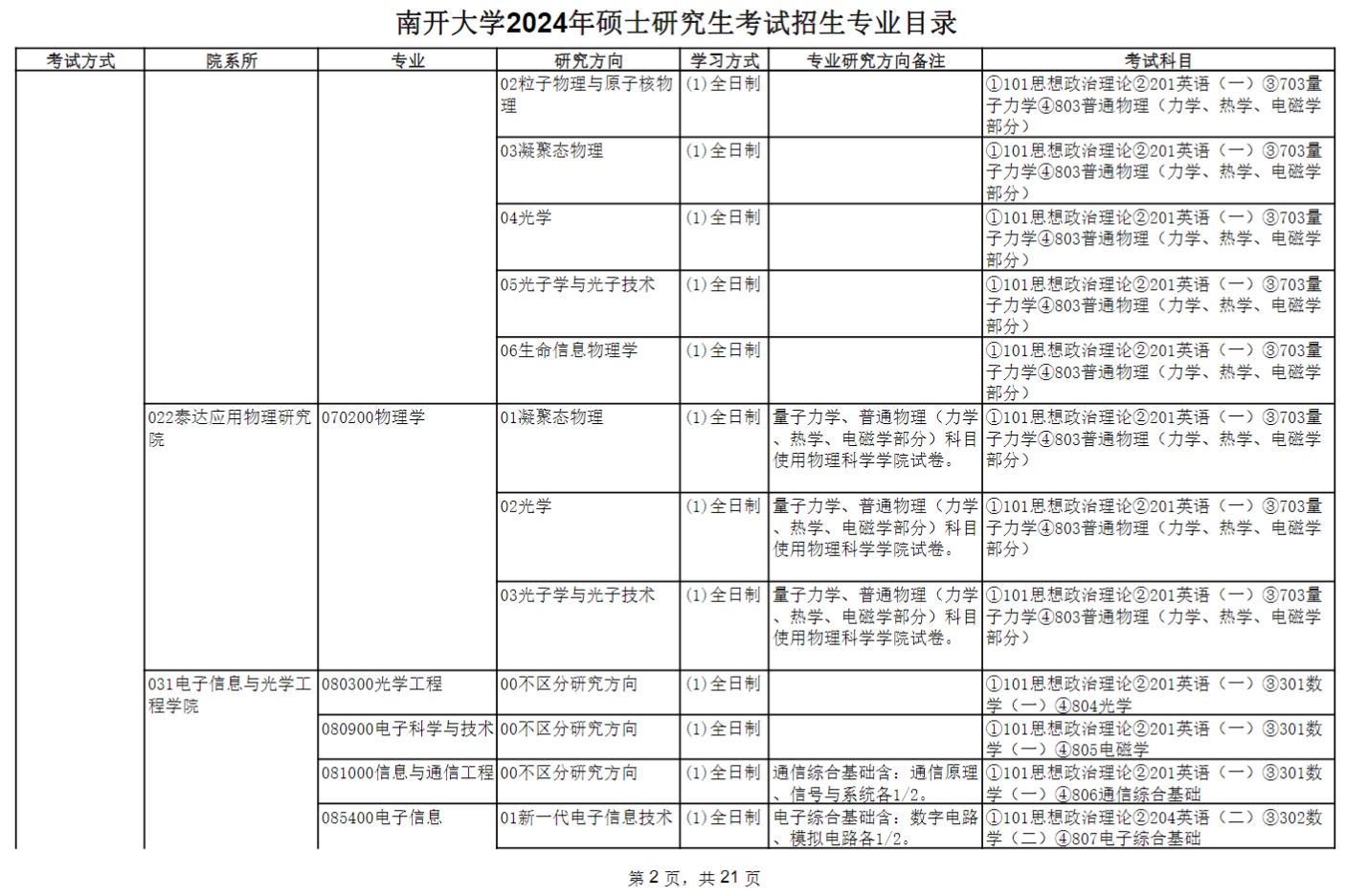 南開大學2024碩士研究生招生專業(yè)目錄及考試科目