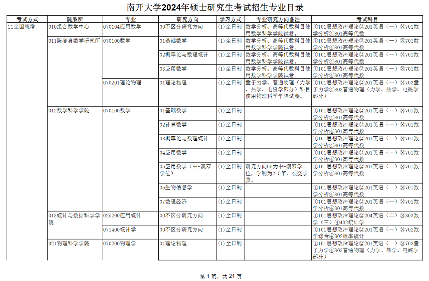 南開大學2024碩士研究生招生專業(yè)目錄及考試科目