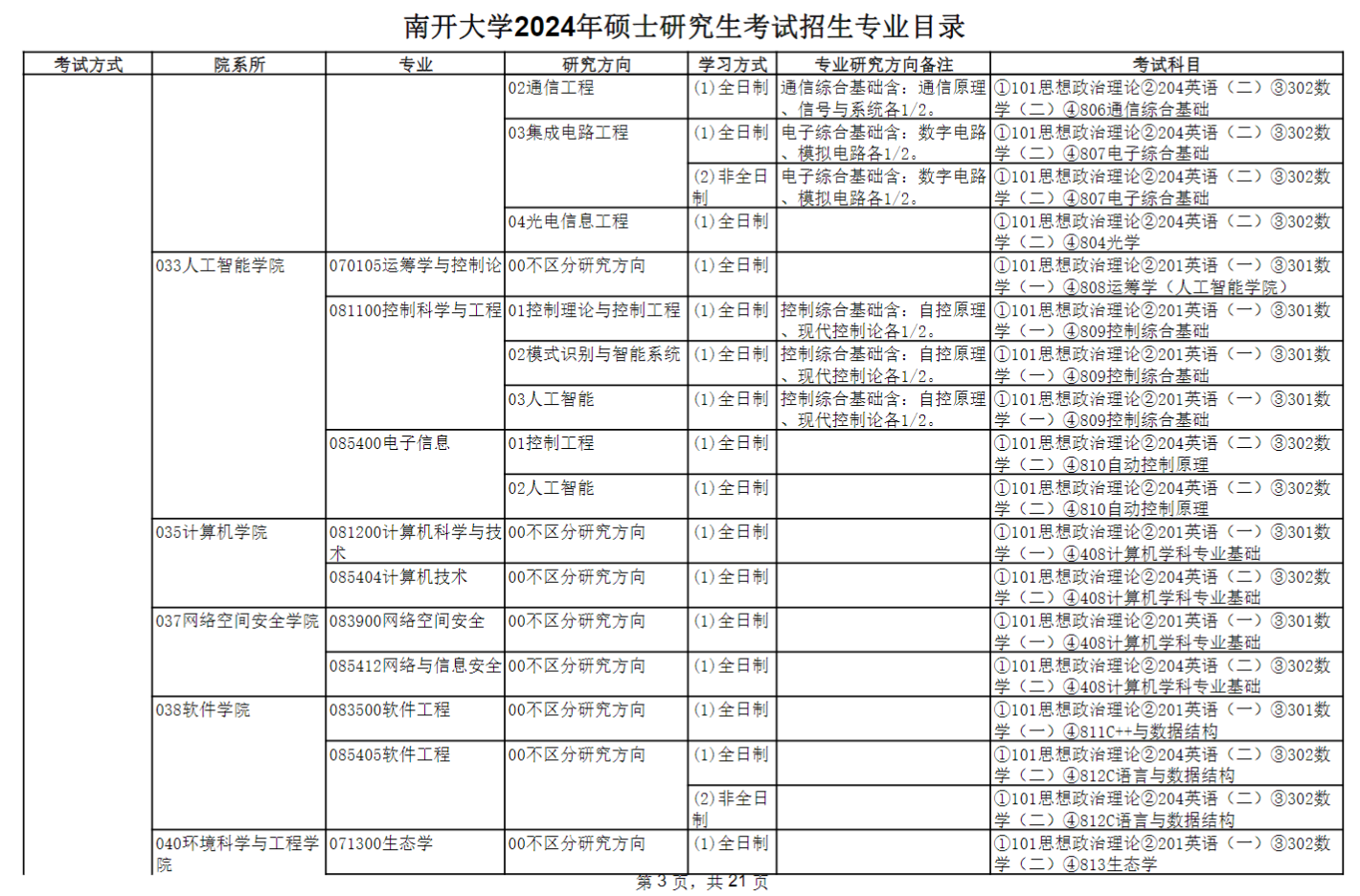 南開大學2024碩士研究生招生專業(yè)目錄及考試科目