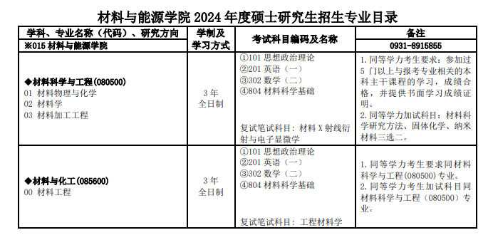 蘭州大學(xué)2024碩士研究生招生專業(yè)目錄及考試科目