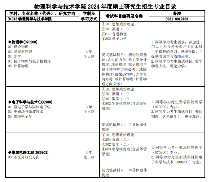 蘭州大學(xué)2024碩士研究生招生專業(yè)目錄及考試科目