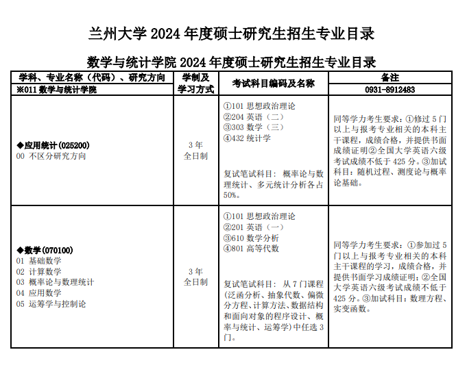 蘭州大學(xué)2024碩士研究生招生專業(yè)目錄及考試科目