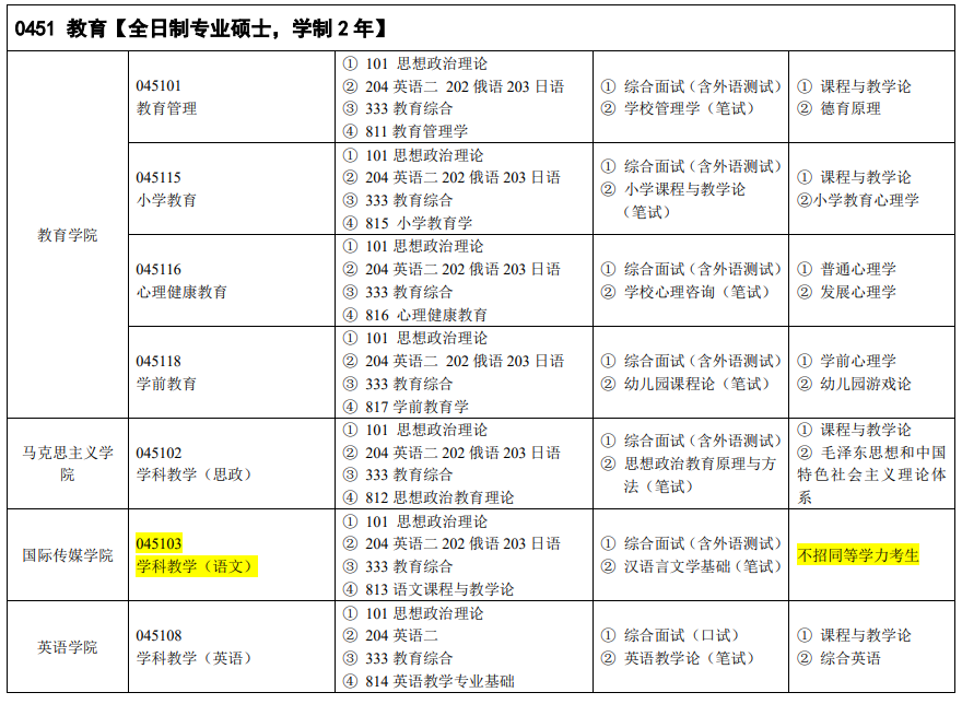 吉林外國(guó)語大學(xué)2024碩士研究生招生專業(yè)目錄及考試科目