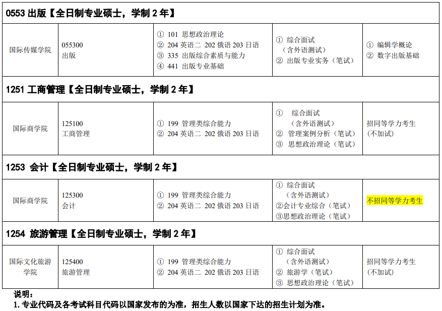 吉林外國(guó)語大學(xué)2024碩士研究生招生專業(yè)目錄及考試科目