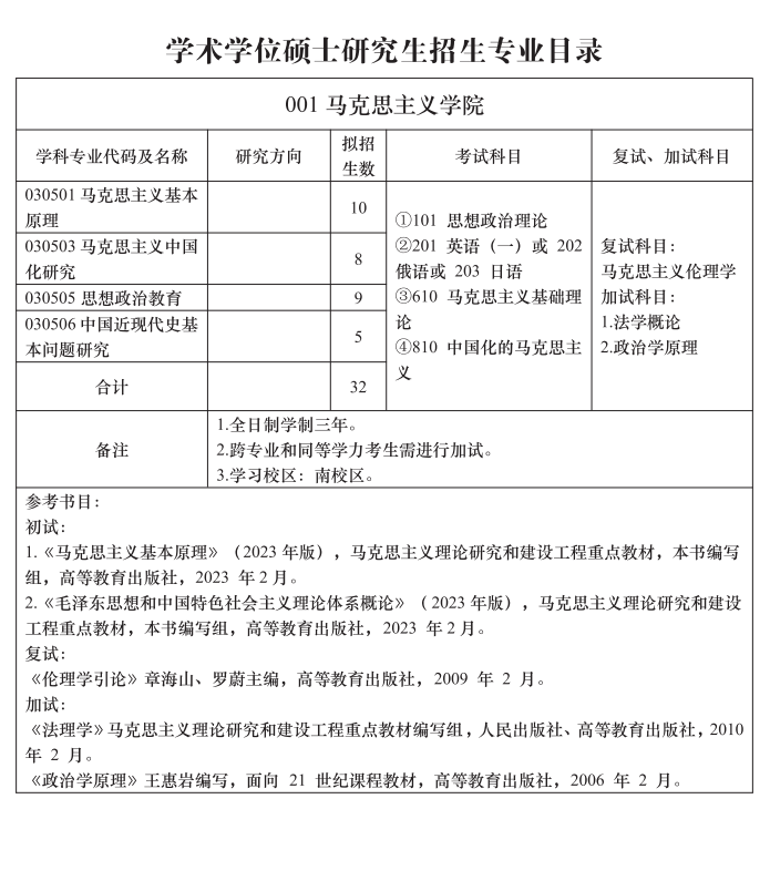 2024年北華大學(xué)研究生招生簡(jiǎn)章及各專業(yè)招生計(jì)劃人數(shù)