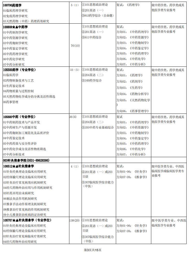 山東中醫(yī)藥大學(xué)2024碩士研究生招生專業(yè)目錄及考試科目