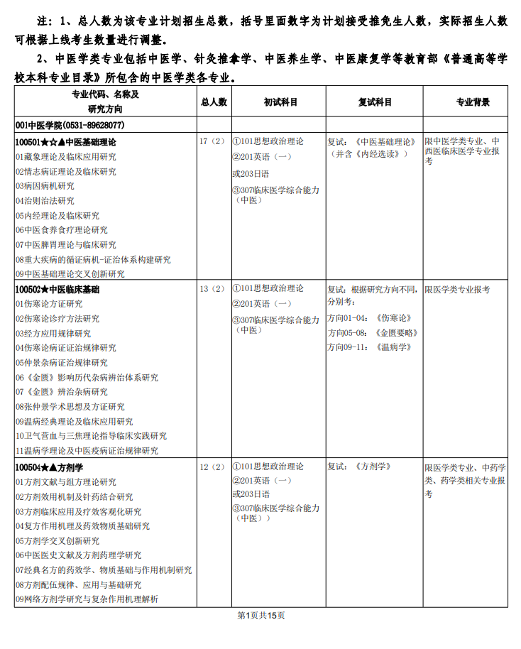 山東中醫(yī)藥大學(xué)2024碩士研究生招生專業(yè)目錄及考試科目