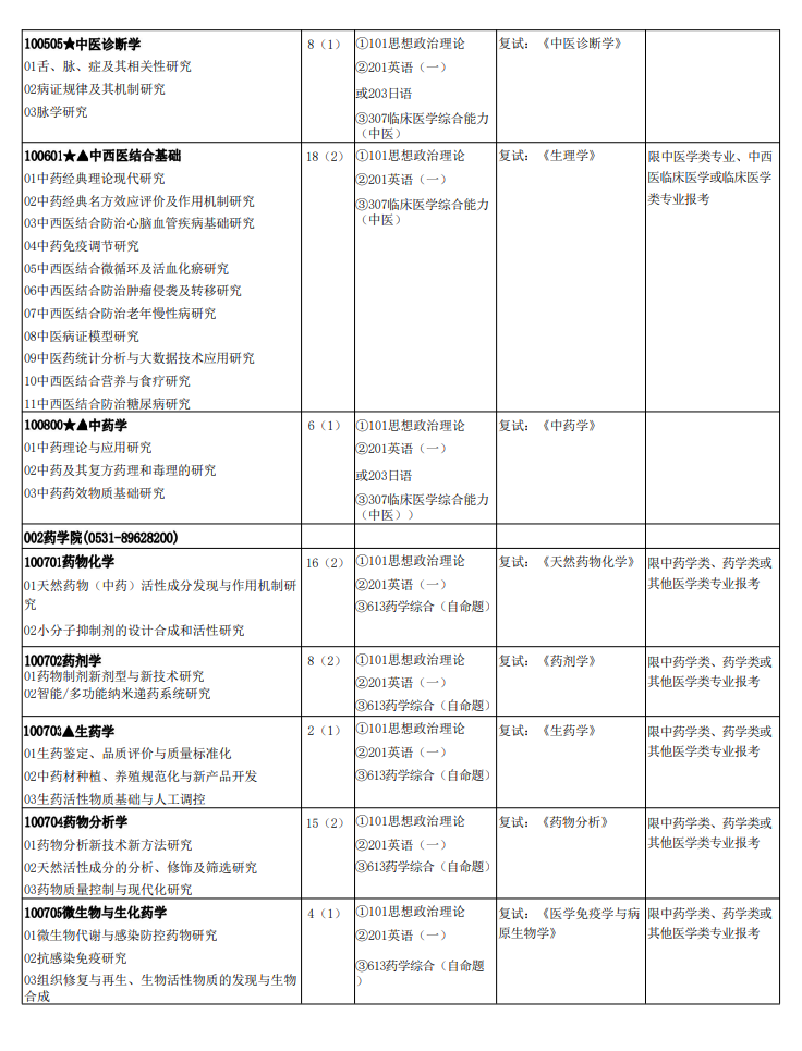 山東中醫(yī)藥大學(xué)2024碩士研究生招生專業(yè)目錄及考試科目