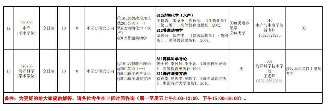 海南熱帶海洋學院2024碩士研究生招生專業(yè)目錄及考試科目