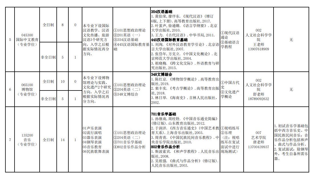 海南熱帶海洋學院2024碩士研究生招生專業(yè)目錄及考試科目