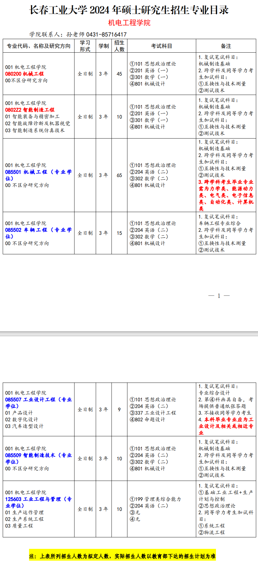 2024年長春工業(yè)大學(xué)研究生招生簡章及各專業(yè)招生計劃人數(shù)