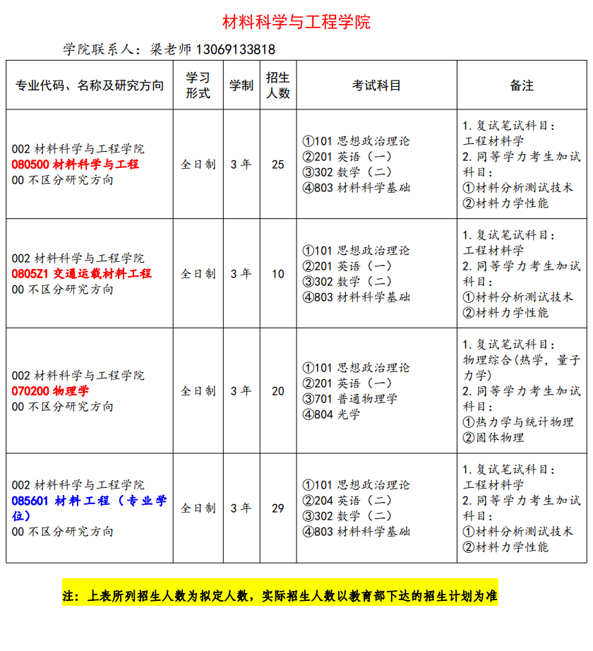 2024年長春工業(yè)大學(xué)研究生招生簡章及各專業(yè)招生計劃人數(shù)