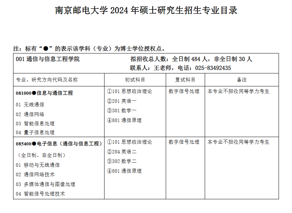 南京郵電大學(xué)2024碩士研究生招生專(zhuān)業(yè)目錄及考試科目