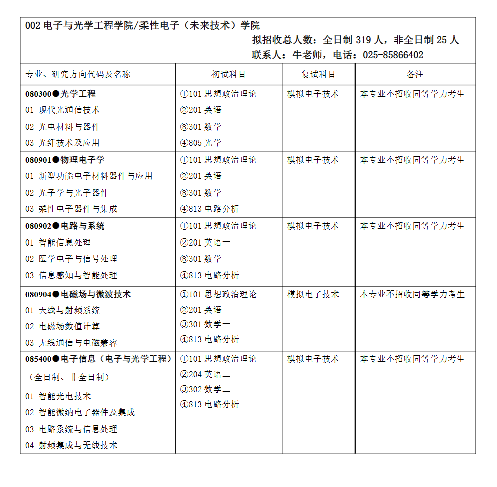 南京郵電大學(xué)2024碩士研究生招生專(zhuān)業(yè)目錄及考試科目