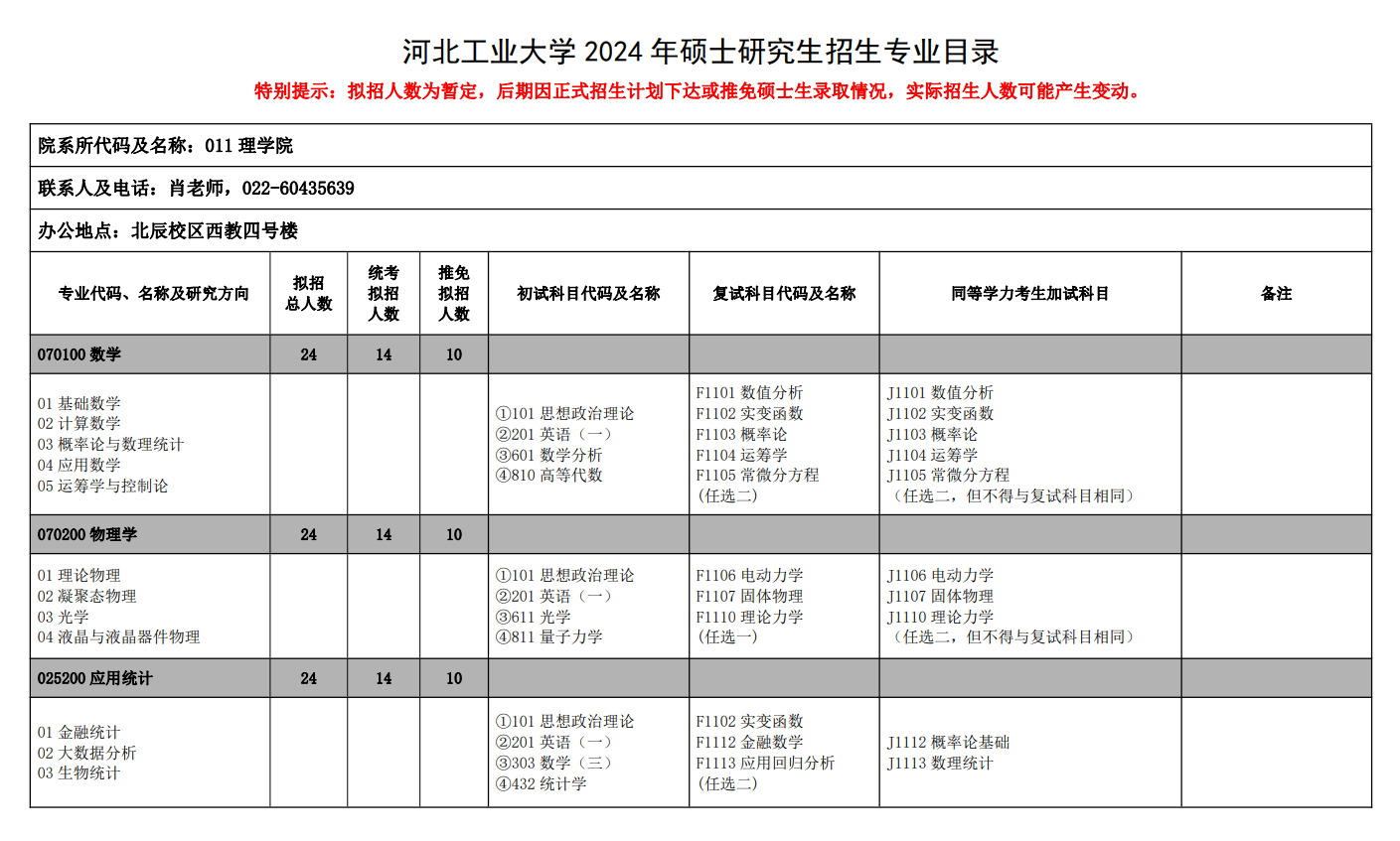 河北工業(yè)大學(xué)2024碩士研究生招生專業(yè)目錄及考試科目