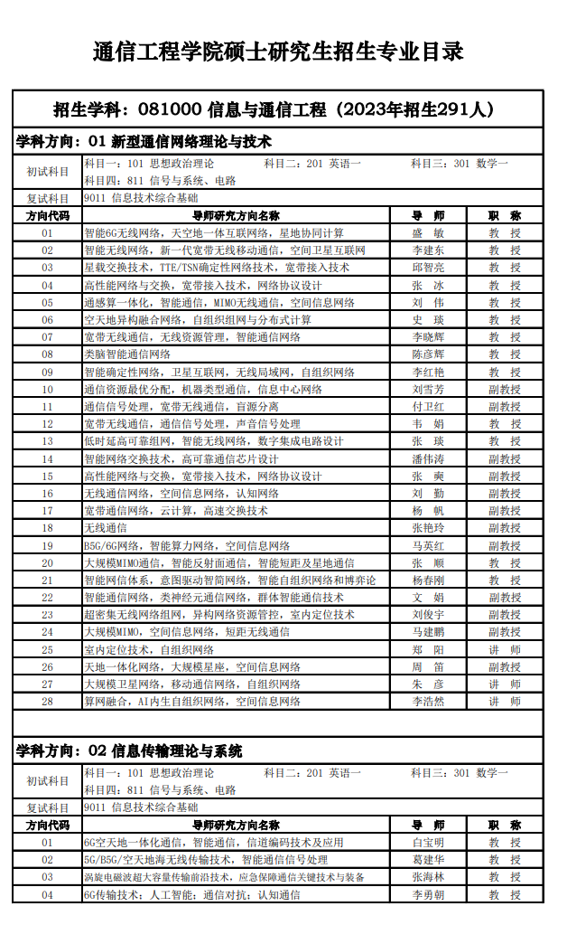 西安電子科技大學(xué)2024碩士研究生招生專業(yè)目錄及考試科目