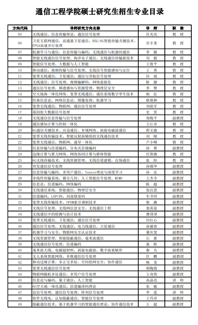 西安電子科技大學(xué)2024碩士研究生招生專業(yè)目錄及考試科目