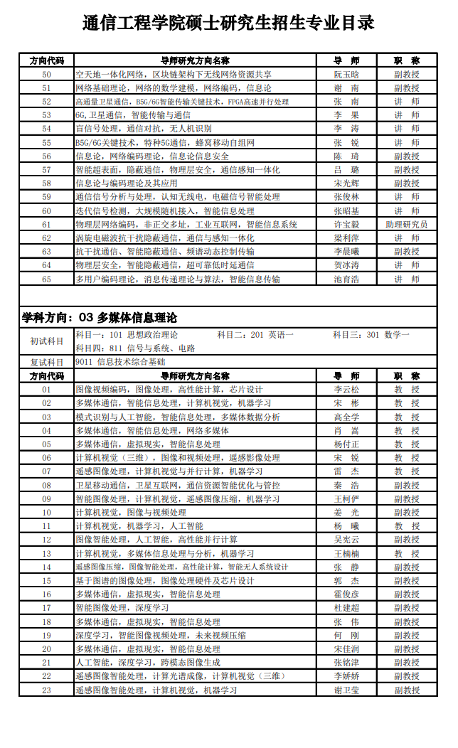 西安電子科技大學(xué)2024碩士研究生招生專業(yè)目錄及考試科目