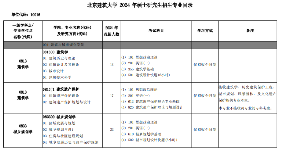 北京建筑大學(xué)2024碩士研究生招生專業(yè)目錄及考試科目