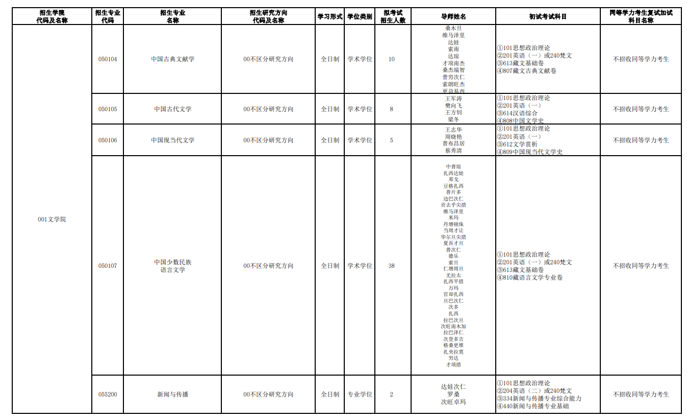 西藏大學(xué)2024碩士研究生招生專業(yè)目錄及考試科目