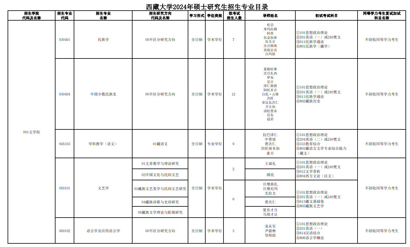 西藏大學(xué)2024碩士研究生招生專業(yè)目錄及考試科目