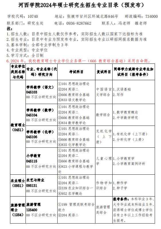 河西學院2024碩士研究生招生專業(yè)目錄及考試科目