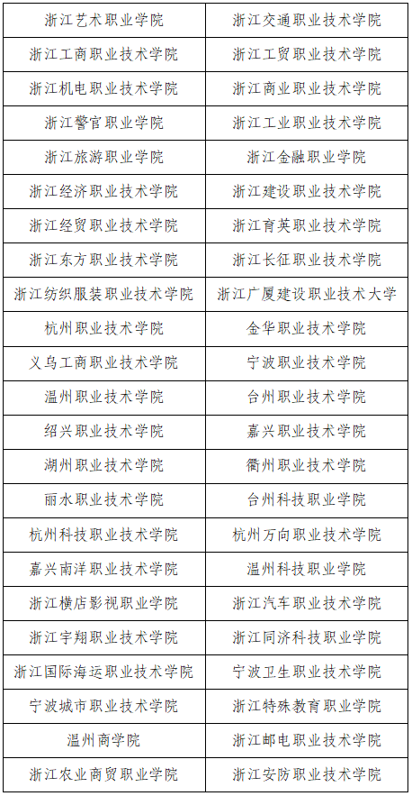 2024年浙江高職單招院校名單,具體有哪些單招學(xué)校