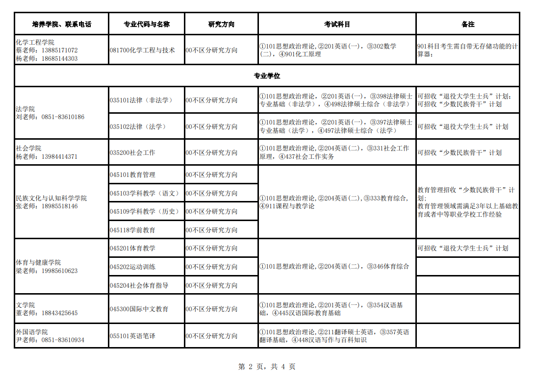 2024年貴州民族大學(xué)研究生招生簡(jiǎn)章及各專業(yè)招生計(jì)劃人數(shù)