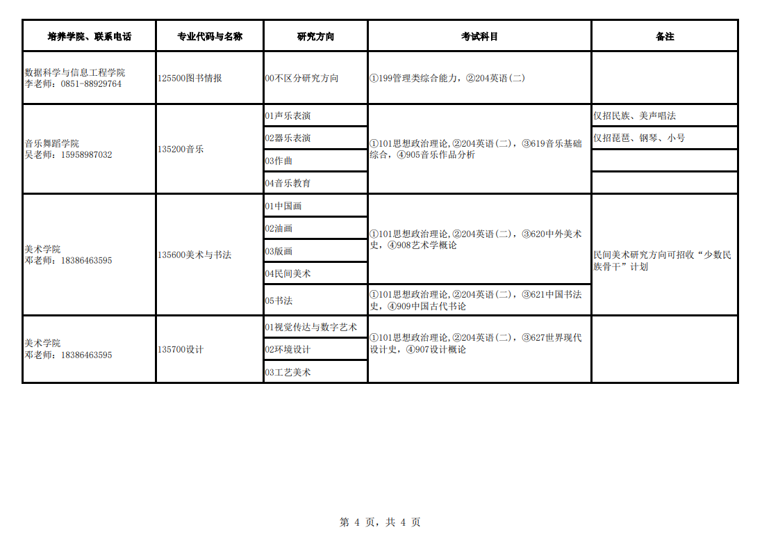 2024年貴州民族大學(xué)研究生招生簡(jiǎn)章及各專業(yè)招生計(jì)劃人數(shù)