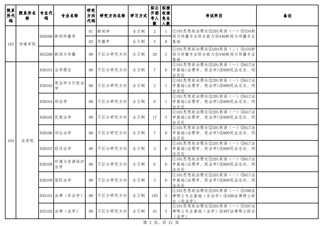 2024年貴州大學(xué)研究生招生簡章及各專業(yè)招生計劃人數(shù)