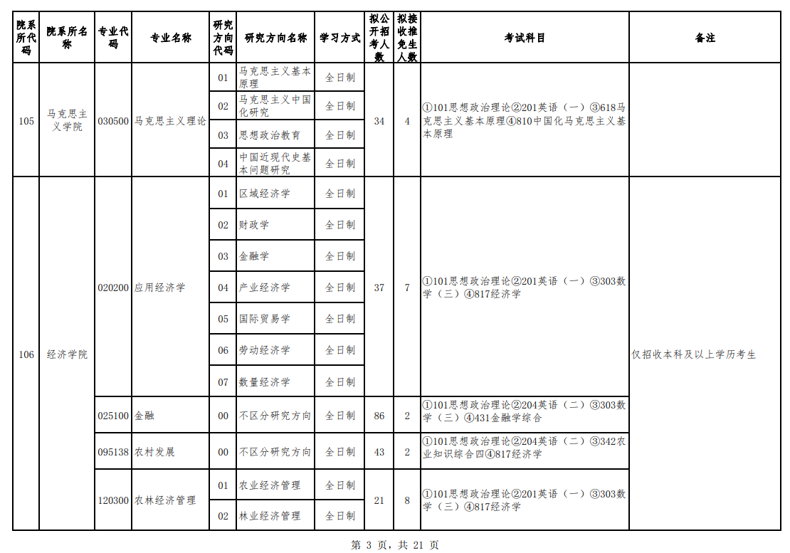 2024年貴州大學(xué)研究生招生簡章及各專業(yè)招生計劃人數(shù)