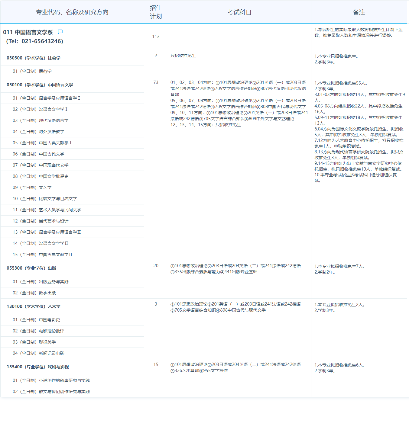 2024年復(fù)旦大學(xué)研究生招生簡章及各專業(yè)招生計劃人數(shù)