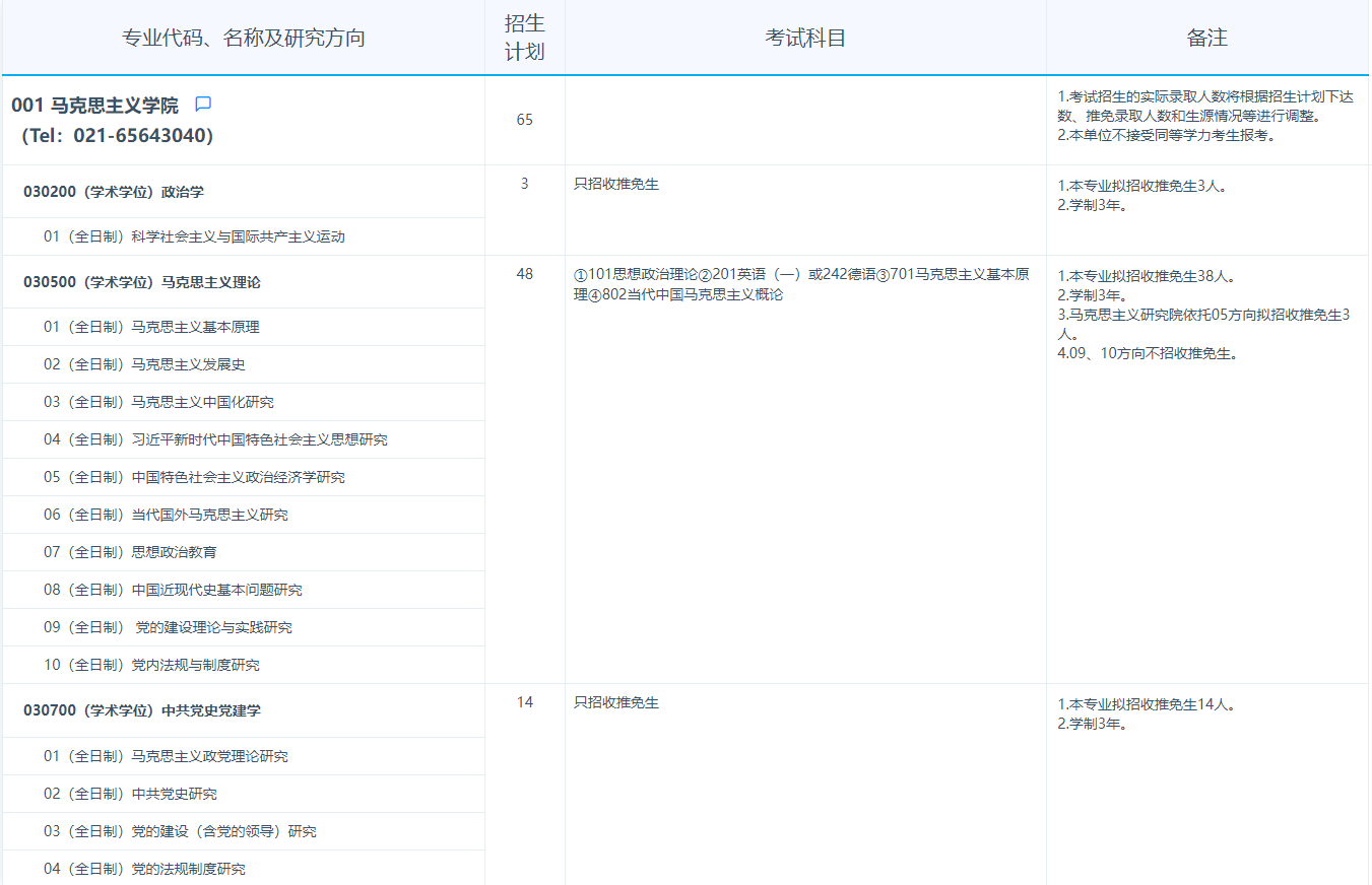 2024年復(fù)旦大學(xué)研究生招生簡章及各專業(yè)招生計劃人數(shù)