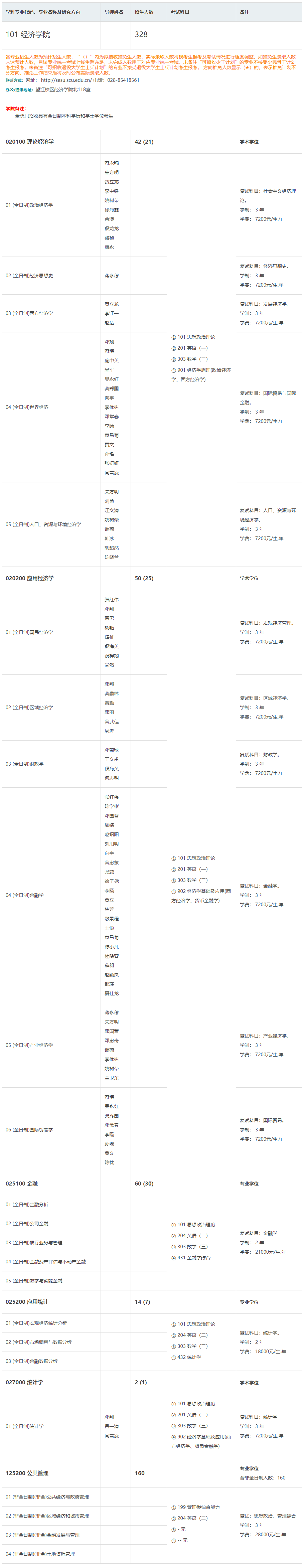 2024年四川大學(xué)研究生招生簡章及各專業(yè)招生計劃人數(shù)