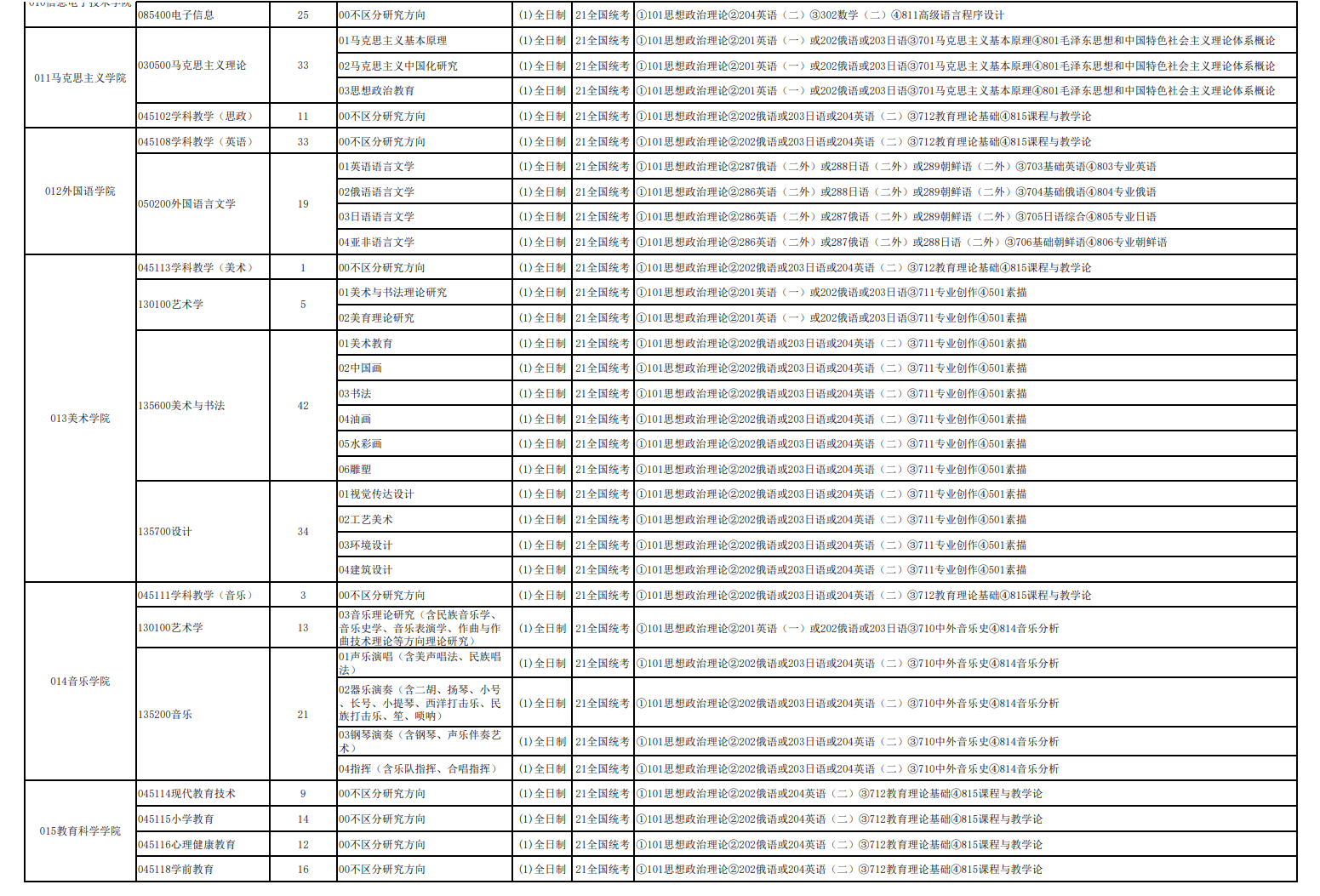 佳木斯大學(xué)2024碩士研究生招生專業(yè)目錄及考試科目