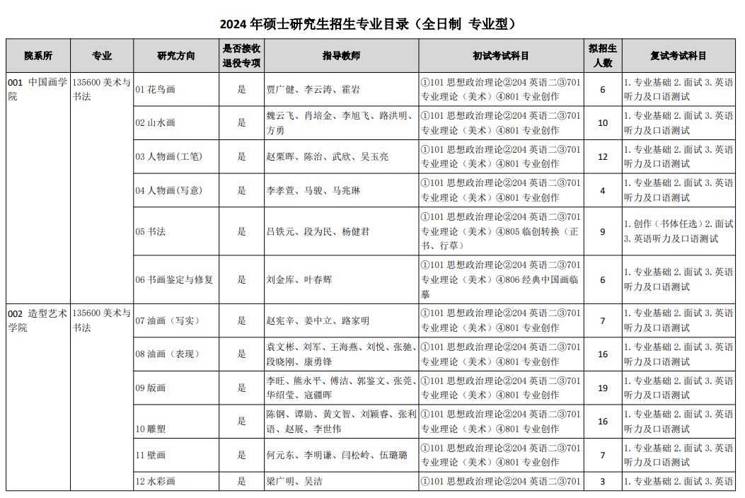 天津美術(shù)學(xué)院2024碩士研究生招生專業(yè)目錄及考試科目