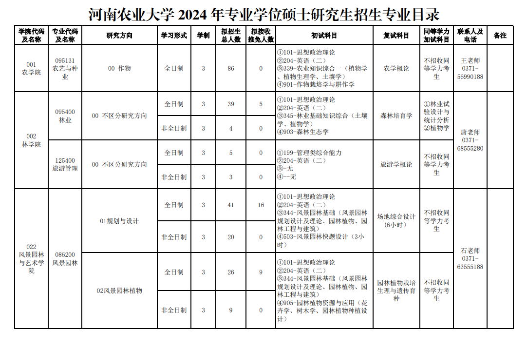 2024年河南農(nóng)業(yè)大學(xué)研究生招生簡章及各專業(yè)招生計(jì)劃人數(shù)