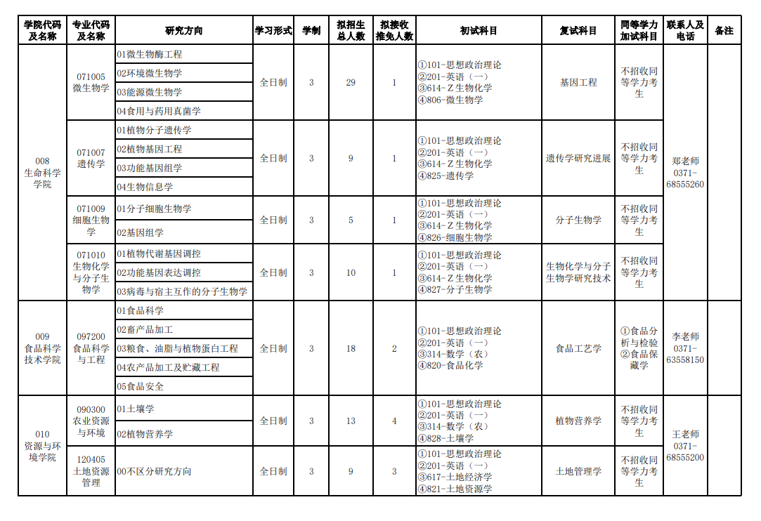 2024年河南農(nóng)業(yè)大學(xué)研究生招生簡章及各專業(yè)招生計(jì)劃人數(shù)