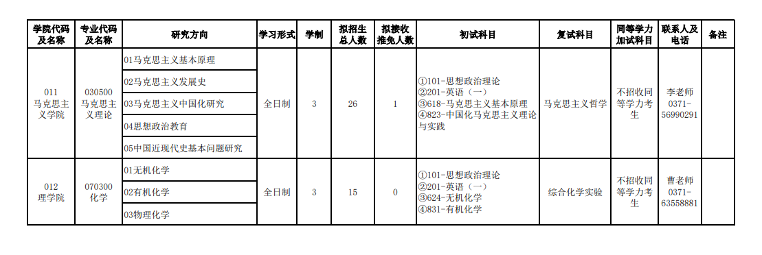 2024年河南農(nóng)業(yè)大學(xué)研究生招生簡章及各專業(yè)招生計(jì)劃人數(shù)