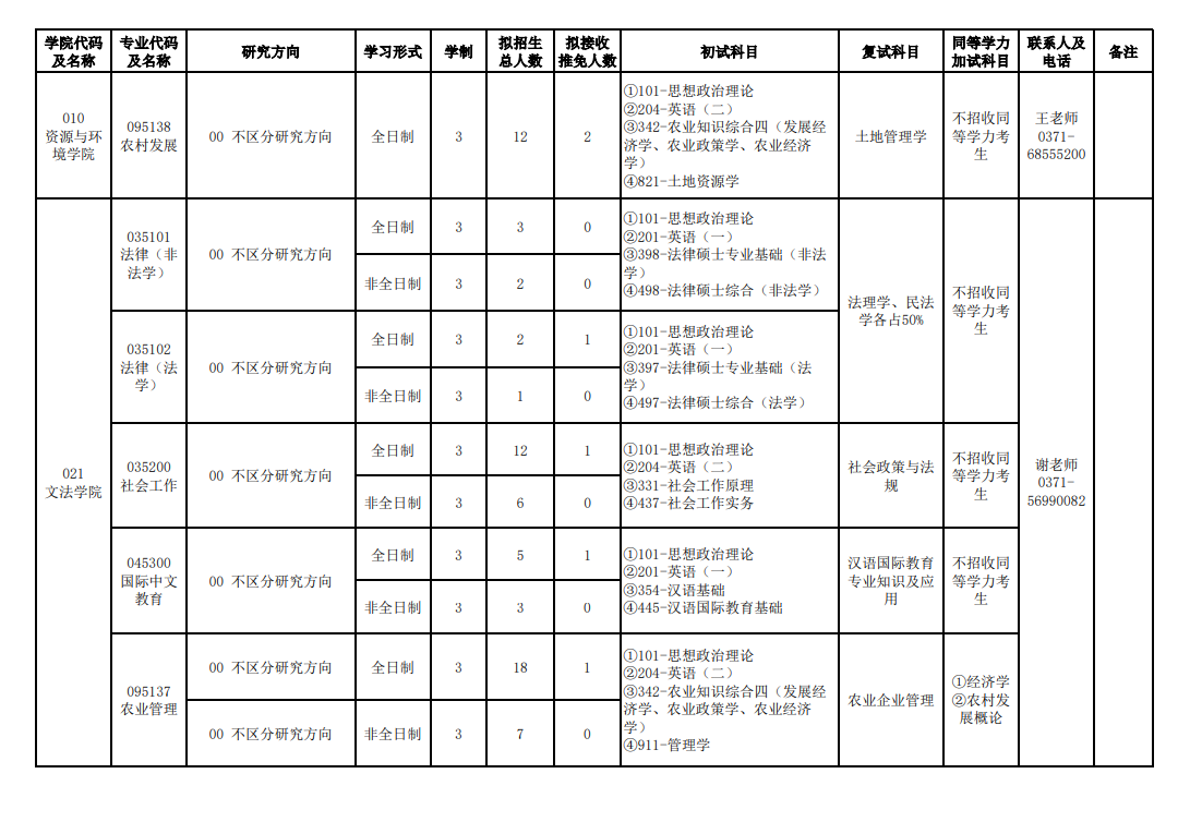 2024年河南農(nóng)業(yè)大學(xué)研究生招生簡章及各專業(yè)招生計(jì)劃人數(shù)