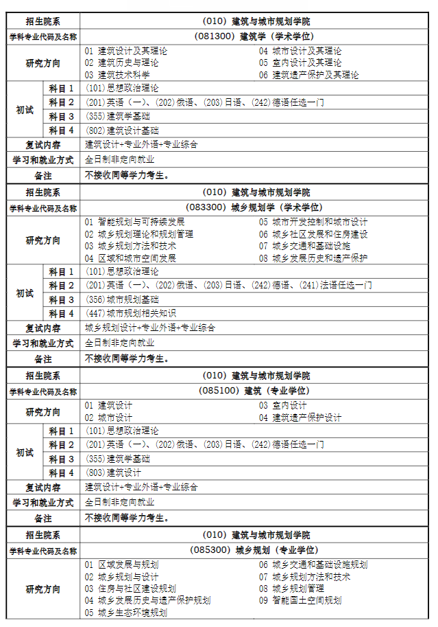 同濟大學(xué)2024碩士研究生招生專業(yè)目錄及考試科目