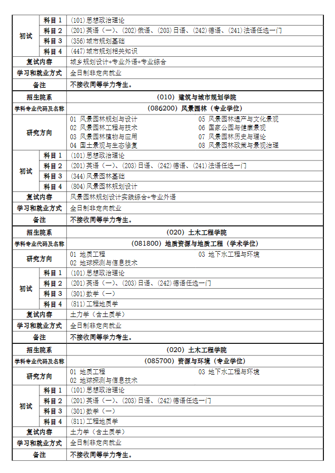 同濟大學(xué)2024碩士研究生招生專業(yè)目錄及考試科目