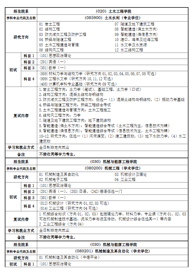 同濟大學(xué)2024碩士研究生招生專業(yè)目錄及考試科目