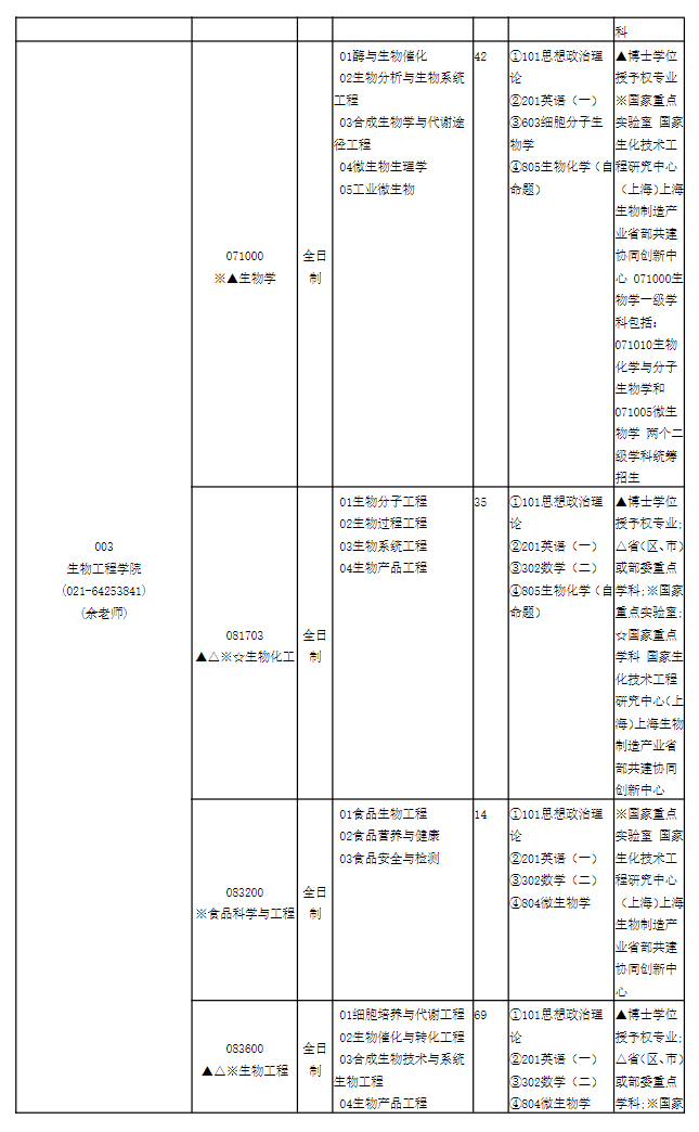 2024年華東理工大學(xué)研究生招生簡章及各專業(yè)招生計(jì)劃人數(shù)