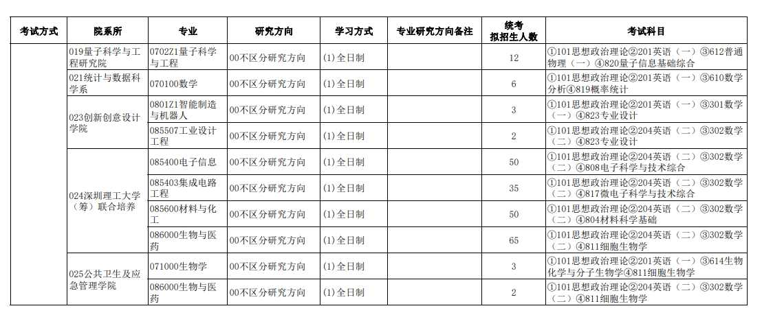 南方科技大學(xué)2024碩士研究生招生專業(yè)目錄及考試科目