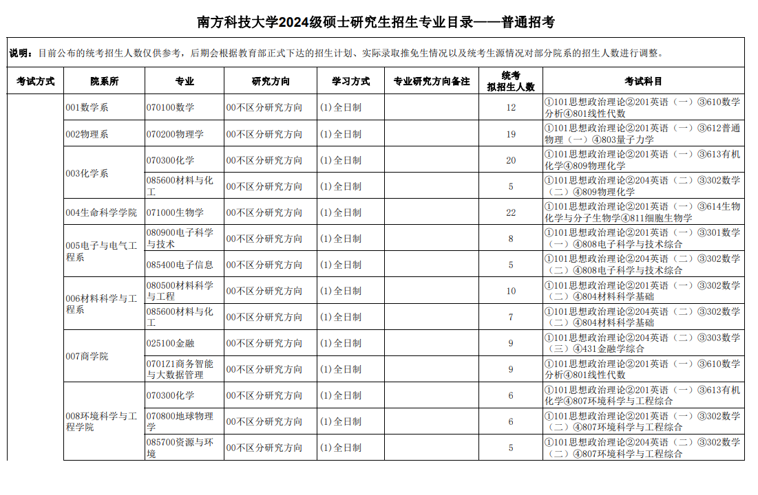 南方科技大學(xué)2024碩士研究生招生專業(yè)目錄及考試科目