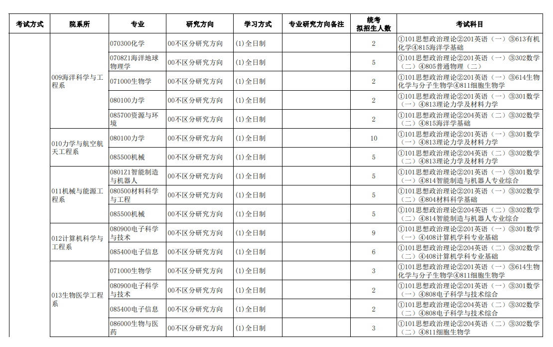 南方科技大學(xué)2024碩士研究生招生專業(yè)目錄及考試科目