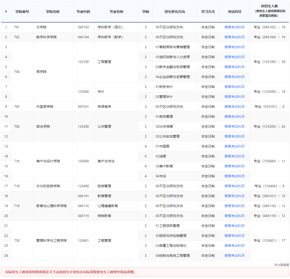 濟(jì)南大學(xué)2024碩士研究生招生專(zhuān)業(yè)目錄及考試科目